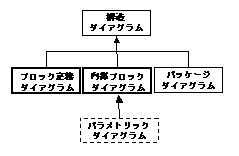 Sysml\̃_CAO